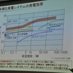 九州大学 佐々木一成教授の講演（スマートモビリティアジア13）