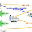 ビジターチャージ機能の概念図