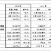 JTB、2014年の旅行動向見通し