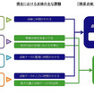 システムの活用効果(フロー）