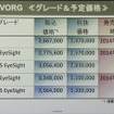 レヴォーグの希望小売価格表