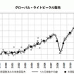 グローバル・ライトビークル販売