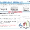 国連欧州経済委員会自動車基準調和世界フォーラム（WP29）第162回会合