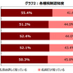 各種税制認知度
