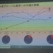 日産自動車 中国事業の取り組み説明会