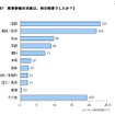 授業参観の対象は何の授業だったか