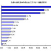 疲れを感じる体の部位はどこですか？（複数回答可）