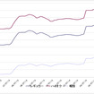 給油所のガソリン小売価格推移（資源エネルギー庁の発表をもとにレスポンス編集部でグラフ作成）