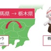 走行時に県境を越えるとその地域のご当地キャラをゲットできる