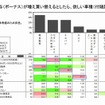 もしボーナスが増え、自家用車を買い替えるとしたら欲しい車種