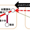 「渋谷よりみチケット」が利用できるのは渋谷～田園調布間の下り列車のみ。途中下車はできない。