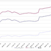 給油所のガソリン小売価格推移（資源エネルギー庁の発表をもとにレスポンス編集部でグラフ作成）