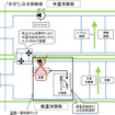 ISS「きぼう」日本実験棟の低温冷却系ポンプを交換、冷却系の通常運用へ復帰