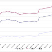 給油所のガソリン小売価格推移（資源エネルギー庁の発表をもとにレスポンス編集部でグラフ作成）