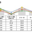 平日のエナジードリンクを飲む時間帯