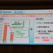 ダイハツ工業 新型ミラ ココア 発表会