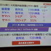 ヤマハ発動機 パス シオン 発表会