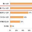 あなたはどのような時に鍋を作りますか？