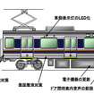 JR西日本は207系電車のリニューアルを行うと発表。安全性向上やバリアフリー対応の充実を図る