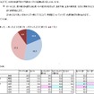 これまでに、秋頃の体調不良や不調（秋バテ）の経験はありましたか。