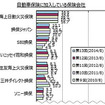 加入している保険会社