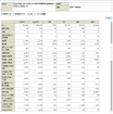 学校基本調査 平成23年度以降 高等教育機関《報告書掲載集計》 卒業後の状況調査 産業別　就職者数