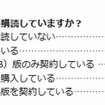 新聞を有料購読しているか