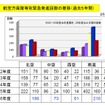 防衛省、2014年度上半期の緊急発進回数を公表