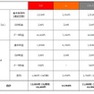 月額料金比較表