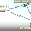 防衛省、常続監視体制を強化するため滞空無人機を導入