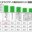 20～30代独身女性300名に聞いた「ドライブデート実態調査」の結果