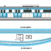 大井町駅に導入するホームドアのイメージ。東京都や品川区を協力により導入のための設計を進める。