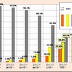 ヘッドライト点灯状況全国調査結果