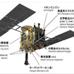 はやぶさ2　(c) JAXA/MHI