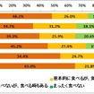 おせち料理について