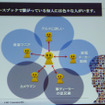 日本電気株式会社によるセッション「ソーシャルデータと内部データの活用によるワークスタイル変革―INOVATION by DESIGN」