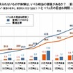 お金には替えられないもの・体験の価値