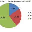 あなたは、足の裏の角質も、足のニオイの原因だと知っていましたか。