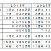 車載ECU世界市場