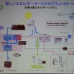 自律分散エネルギーシステムの概念図
