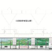 富山駅停留所の立体図。北陸新幹線の高架下に設けられる。