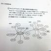 D2Cグループのツイストラボが実施した「都電貸切アイデア発想ワークショップ」（3月5日、早稲田大学、早稲田～荒川車庫前）