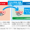 ニフティクラウドのサーバ向けクラウド型セキュリティ