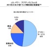 J.D.パワーアジア・パシフィック　2014年日本小型とタック顧客満足度調査