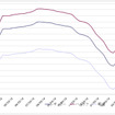 給油所のガソリン小売価格推移（資源エネルギー庁の発表をもとにレスポンス編集部でグラフ作成）