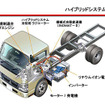 【三菱ふそう ECOトラック】小排気量で4リッター級の低速トルク