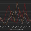 中央自動車道 結果グラフ