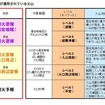 気象庁のウェブサイトによる噴火警戒レベルの説明