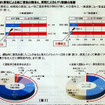 公益財団法人高速道路調査会の調査結果