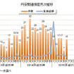 円安関連倒産月次推移